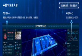 デジタル双晶大画面