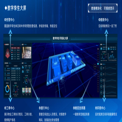 デジタル双晶大画面